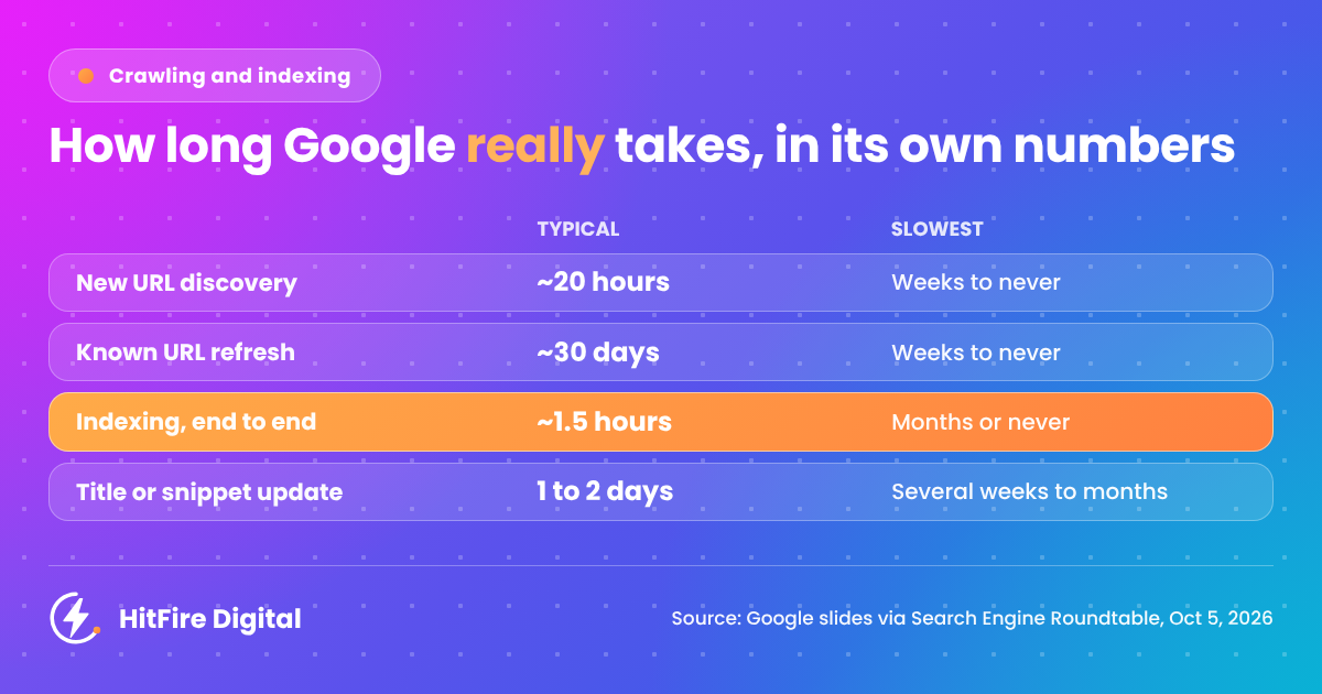 google crawl numbers
